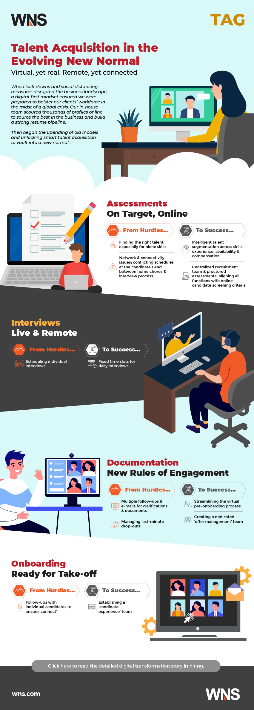 Infographics : Talent Acquisition in the Evolving New Normal